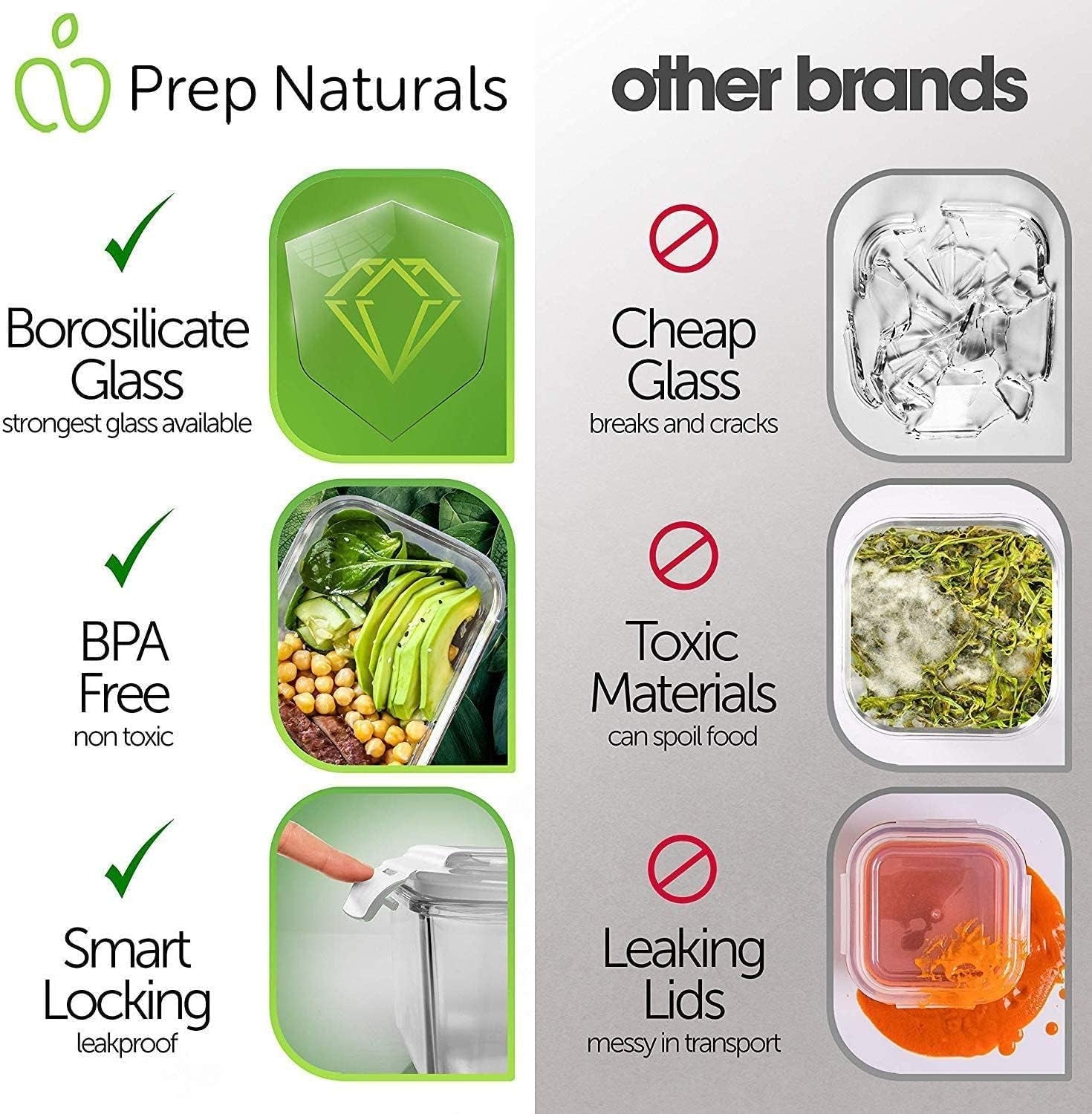 5-Pack Airtight Glass Meal Prep and Storage Containers with Lids - Reusable 880 Millilitres, Single Compartment
